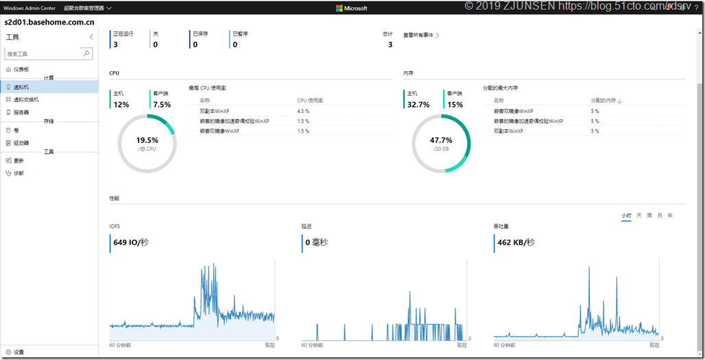 微软Windows Server 2019超融合运维篇_S2D_14