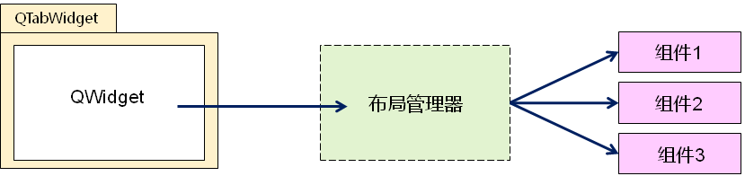 Qt--多页面切换组件