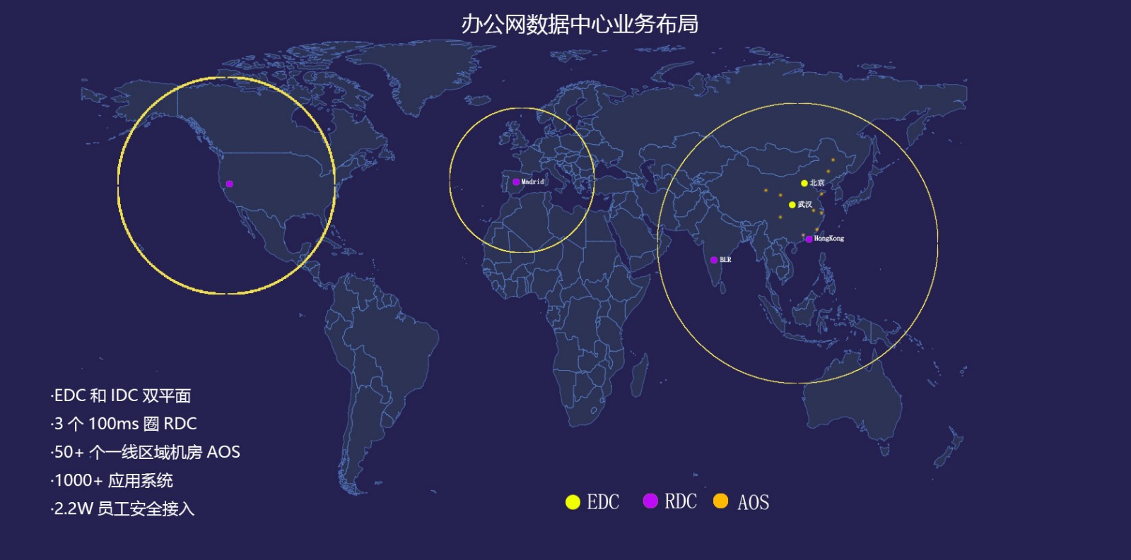 小米辦公網數據中心佈局