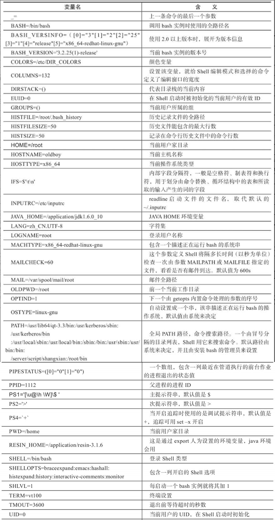 Shell总结笔记 关于变量 51cto博客 Shell变量赋值