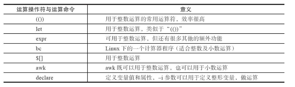 Shell Scripts之算数运算详解 Ray的技术博客 51cto博客