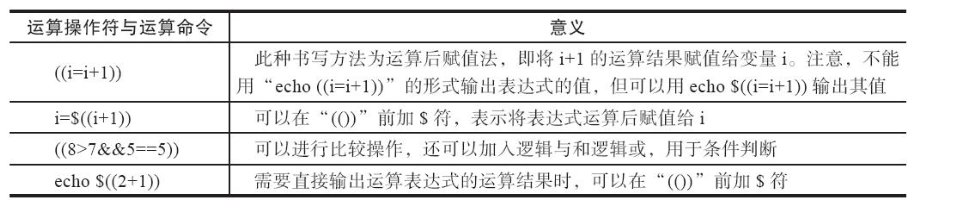 Shell Scripts之算数运算详解 Ray的技术博客 51cto博客