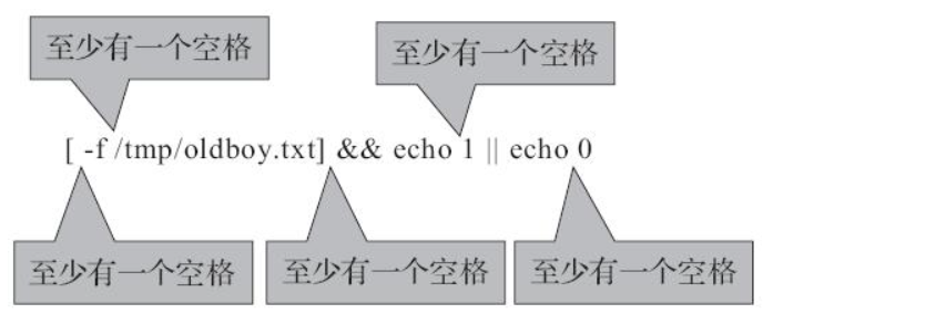 Shell脚本的条件测试与比较 Ray的技术博客 51cto博客