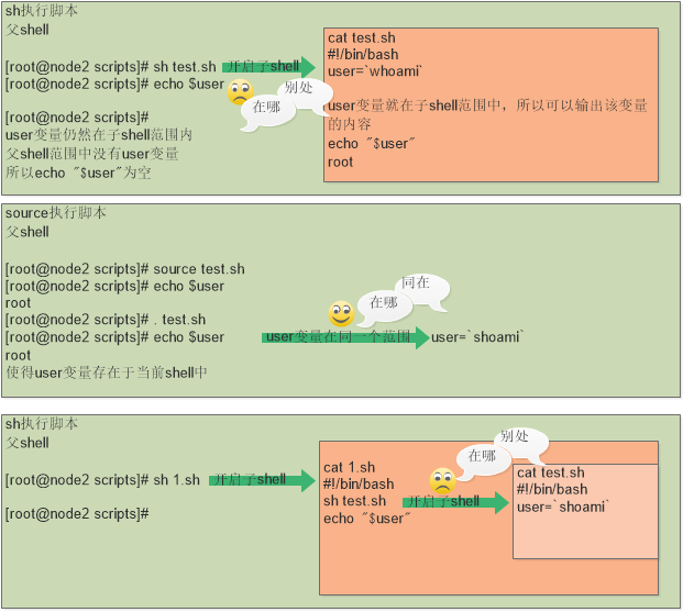 Shell脚本 51cto博客 Linux Shell脚本攻略