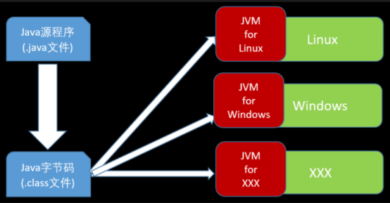 java 2019 9.16_linux 愛好 瞭解 計算機 _05