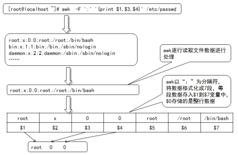 Shell脚本之正则表达式 三 Awk工具 Czt的技术博客 51cto博客