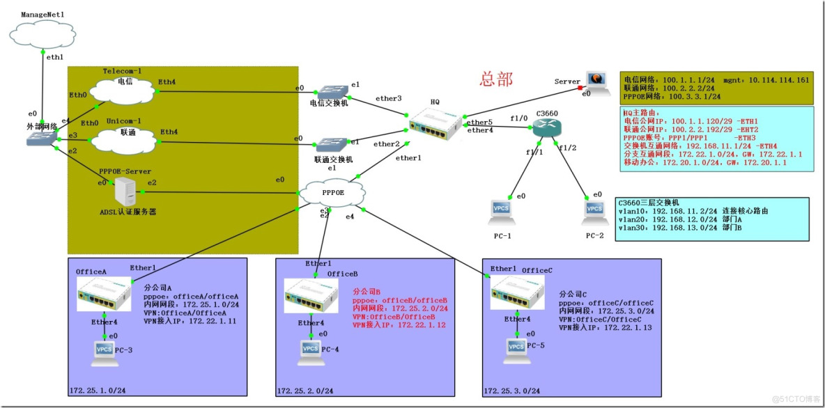 企业互联网络拓扑-RouterOS中级教程03_网络/安全
