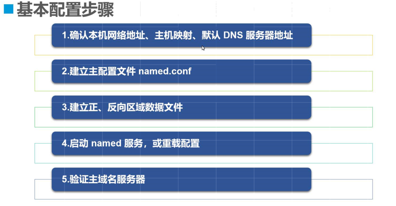 如何选取免费的个人博客域名并掌握托管技巧：建立稳定个人品牌的关键