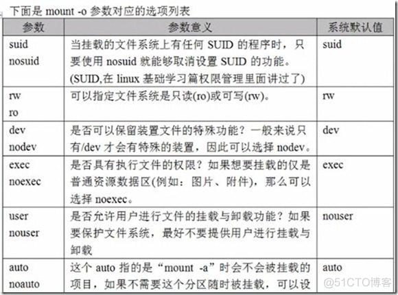 NFS服务_系统/运维_18