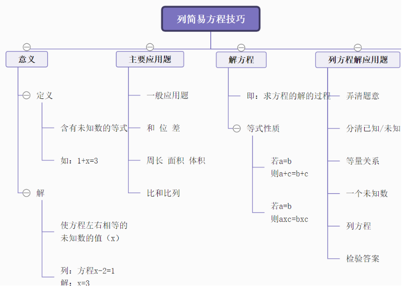 数学思维导图模板分享 建议收藏 干货趣分享的技术博客 51cto博客