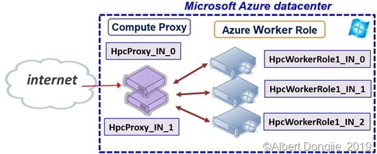 Azure HPC Pack配置管理系列（PART11）_云服务_06