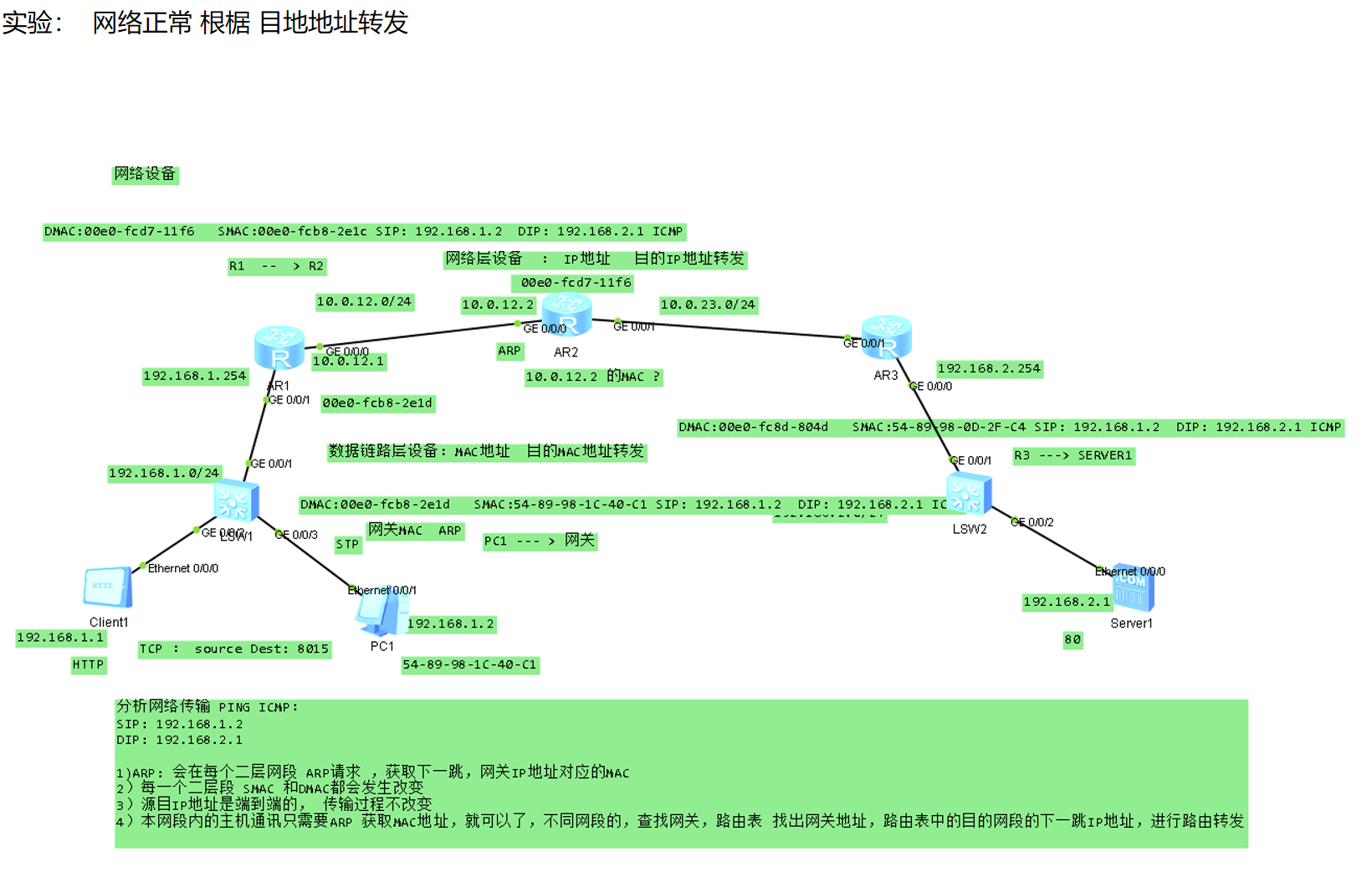 华为路由与交换技术-数据传输过程_华为认证_02