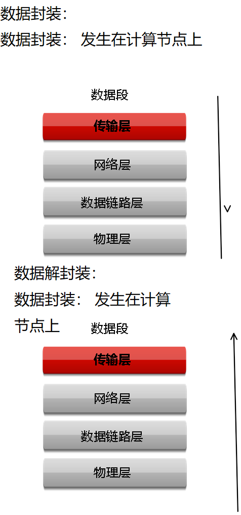 华为路由与交换技术-数据传输过程_华为认证