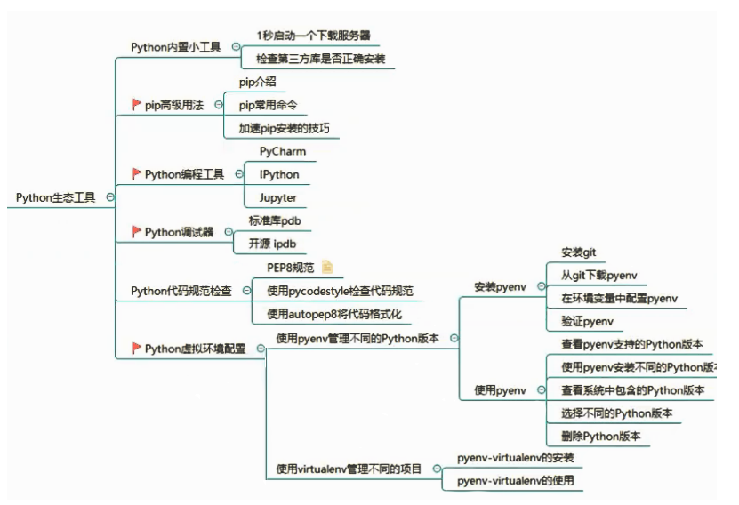 Python内置小工具 Http Server Json 检查第三方库 Pip高级用法 宁愿失败 也不要犹豫的技术博客 51cto博客