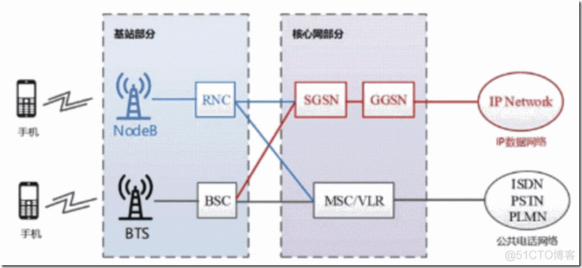 了解5G无线网络架构跟5G规划_云计算_11