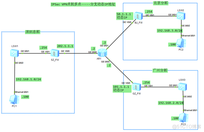 华为防火墙HCIA学习笔记06_ipsec vpn_华为认证_57