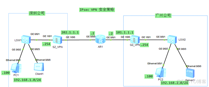 华为防火墙HCIA学习笔记06_ipsec vpn_考试认证_59