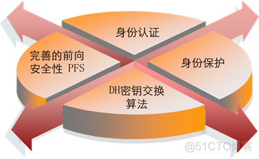 华为防火墙HCIA学习笔记06_ipsec vpn_考试认证_11