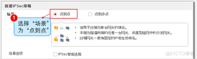 华为防火墙HCIA学习笔记06_ipsec vpn_华为认证_24