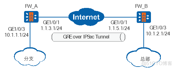 华为防火墙HCIA学习笔记06_ipsec vpn_华为认证_39