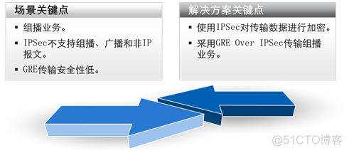 华为防火墙HCIA学习笔记06_ipsec vpn_考试认证_38