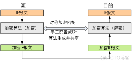 华为防火墙HCIA学习笔记06_ipsec vpn_考试认证_12