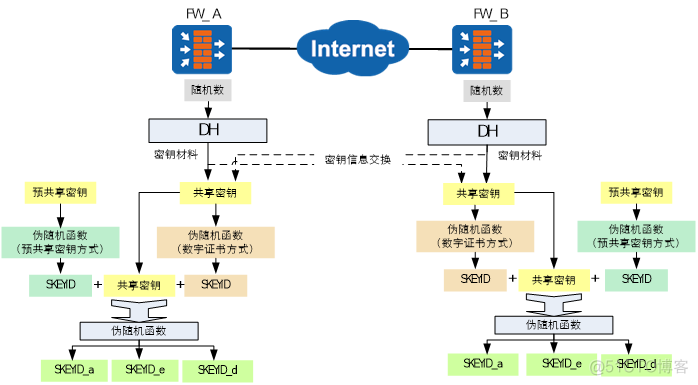 华为防火墙HCIA学习笔记06_ipsec vpn_考试认证_14