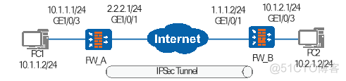 华为防火墙HCIA学习笔记06_ipsec vpn_华为认证_51