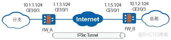 华为防火墙HCIA学习笔记06_ipsec vpn_考试认证_21