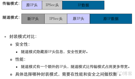 华为防火墙HCIA学习笔记06_ipsec vpn_华为认证_08