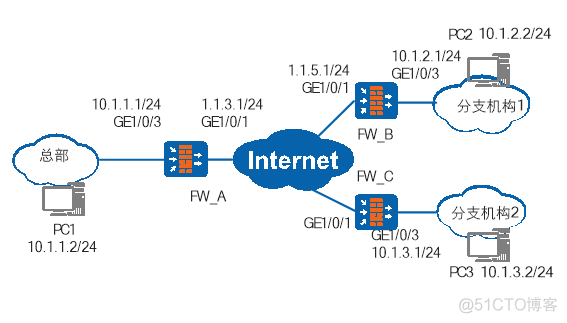 华为防火墙HCIA学习笔记06_ipsec vpn_考试认证_34