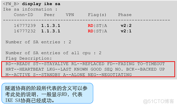 华为防火墙HCIA学习笔记06_ipsec vpn_华为认证_30