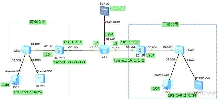 华为防火墙HCIA学习笔记06_ipsec vpn_考试认证_56