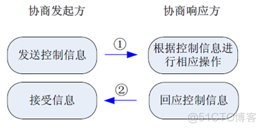 华为防火墙HCIA学习笔记06_ipsec vpn_华为认证_19