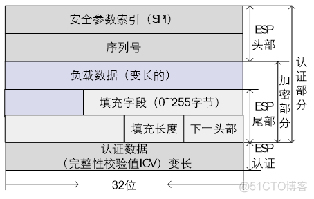 华为防火墙HCIA学习笔记06_ipsec vpn_华为认证_04