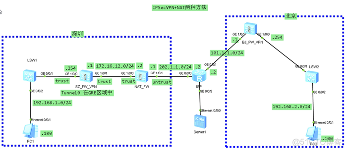 华为防火墙HCIA学习笔记06_ipsec vpn_华为认证_58