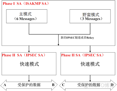 华为防火墙HCIA学习笔记06_ipsec vpn_考试认证_15