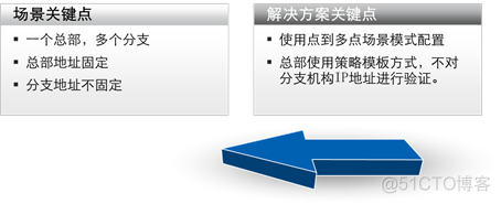 华为防火墙HCIA学习笔记06_ipsec vpn_华为认证_33