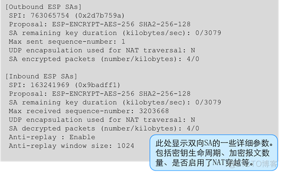 华为防火墙HCIA学习笔记06_ipsec vpn_考试认证_32