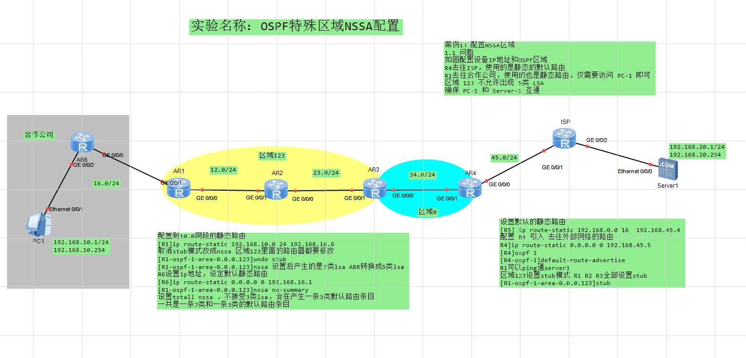 ospf特殊区域nssa配置