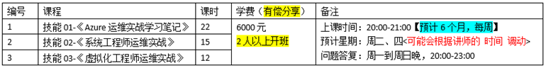 大型上市企业IT经理带你学IT运维_网络/安全