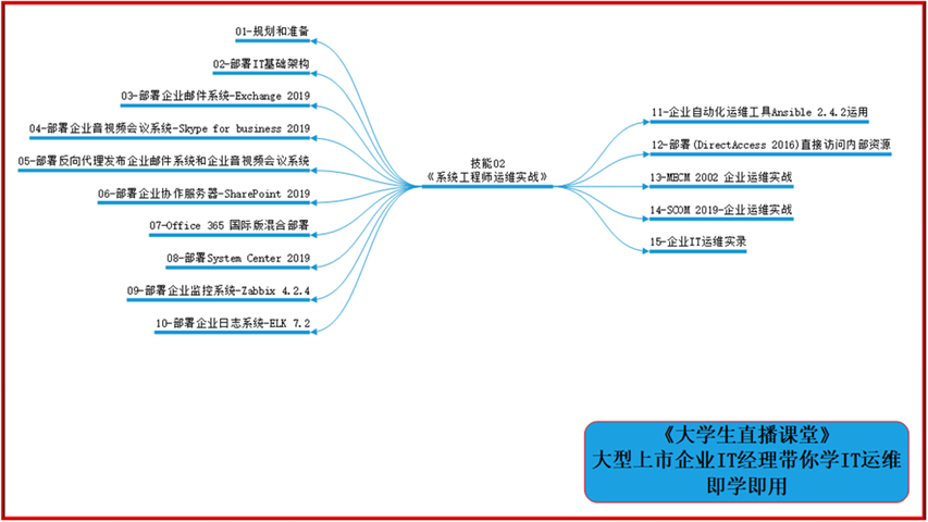 大型上市企业IT经理带你学IT运维_网络/安全_03