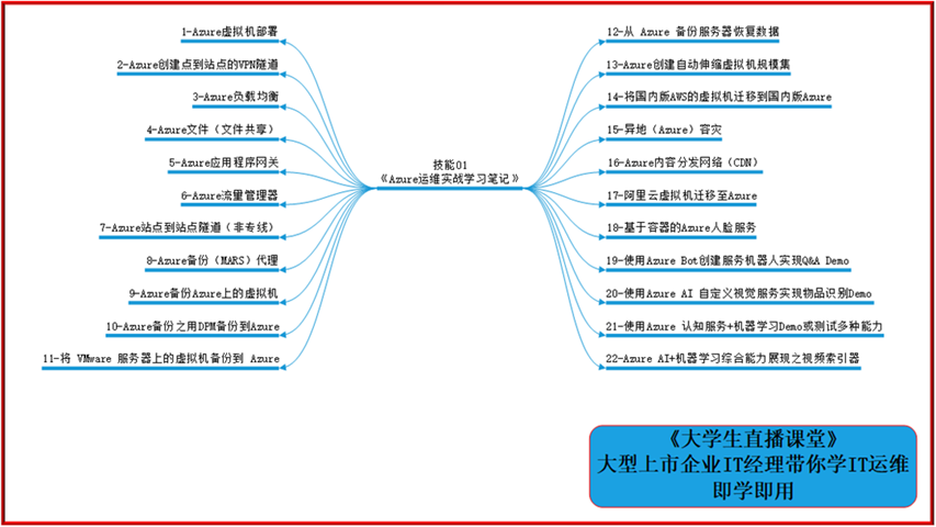 大型上市企业IT经理带你学IT运维_网络/安全_02