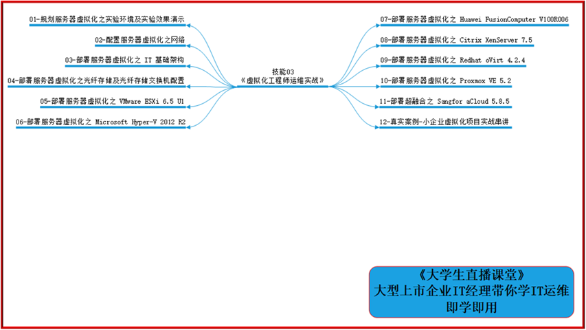 大型上市企业IT经理带你学IT运维_数据中心_04