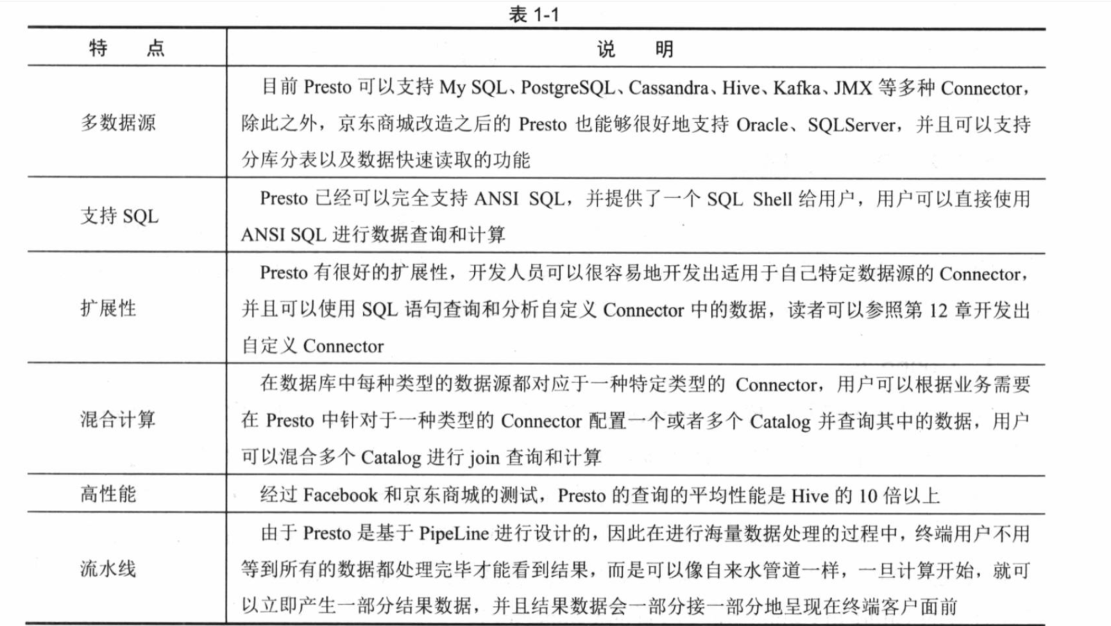 大数据pazr集成ldap实操 What 浩子的 运维笔录ヽ的技术博客 51cto博客