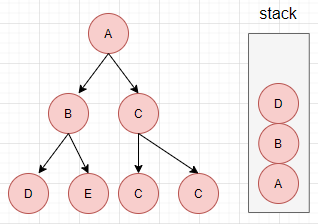 [leetcode二叉树系列]1 二叉树的中序遍历_二叉树_02