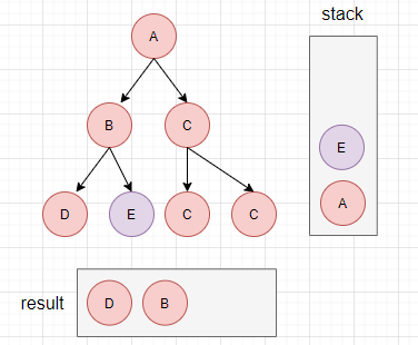 [leetcode二叉树系列]1 二叉树的中序遍历_二叉树_03