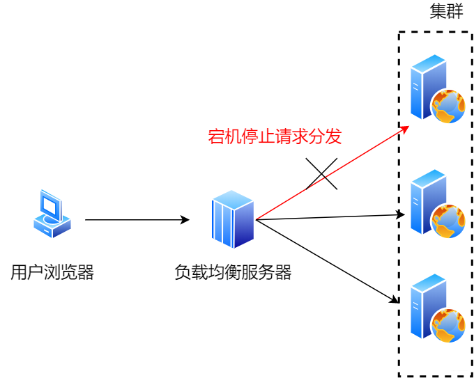 42图揭秘，「后端技术学些啥」_后端开发_29