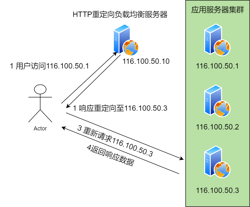 40张图揭秘，「键入网址发生了什么」_URL_30