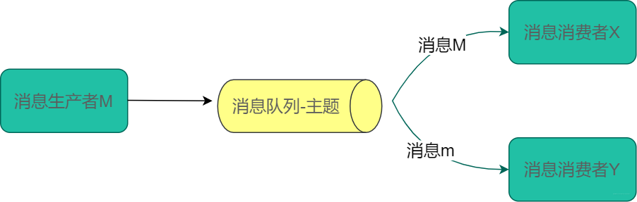 42图揭秘，「后端技术学些啥」_后端开发_12